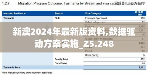 新澳2024年最新版资料,数据驱动方案实施_Z5.248