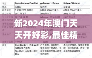 新2024年澳门天天开好彩,最佳精选解释定义_Harmony1.720