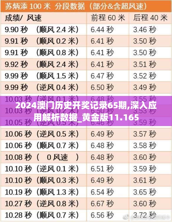 2024澳门历史开奖记录65期,深入应用解析数据_黄金版11.165