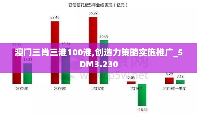 澳门三肖三淮100淮,创造力策略实施推广_5DM3.230