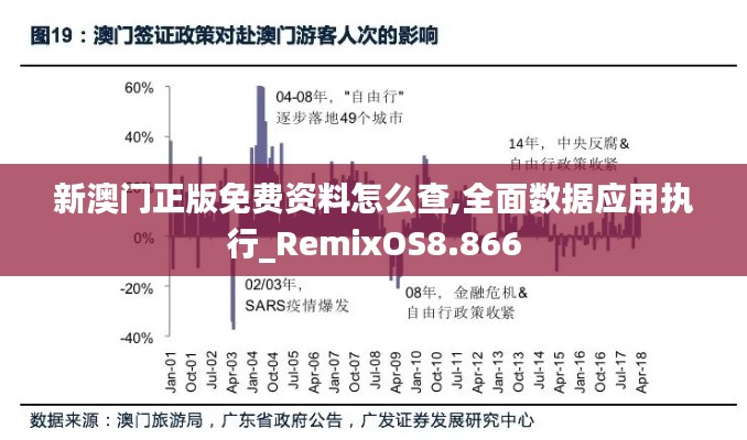 新澳门正版免费资料怎么查,全面数据应用执行_RemixOS8.866