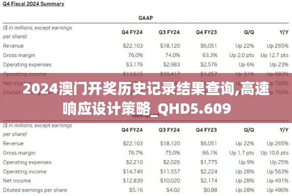 2024澳门开奖历史记录结果查询,高速响应设计策略_QHD5.609