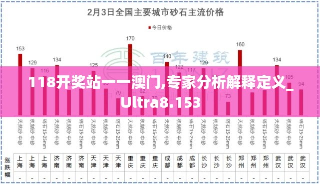 118开奖站一一澳门,专家分析解释定义_Ultra8.153