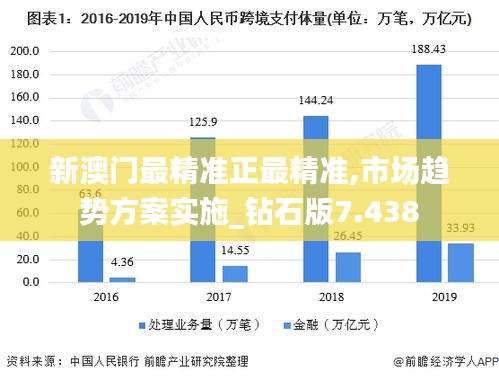 新澳门最精准正最精准,市场趋势方案实施_钻石版7.438