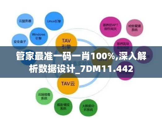 管家最准一码一肖100%,深入解析数据设计_7DM11.442