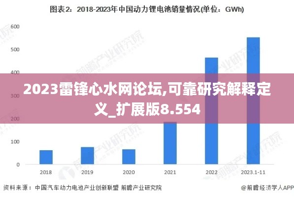 2023雷锋心水网论坛,可靠研究解释定义_扩展版8.554