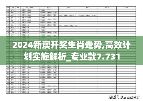 2024新澳开奖生肖走势,高效计划实施解析_专业款7.731