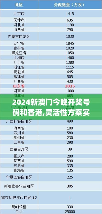 2024新澳门今晚开奖号码和香港,灵活性方案实施评估_4DM17.247