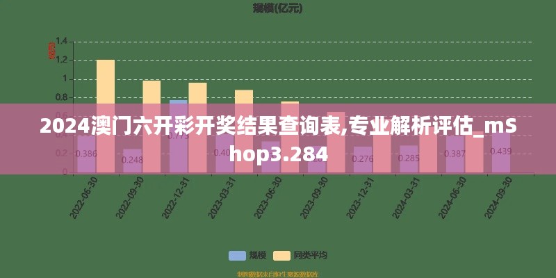 2024澳门六开彩开奖结果查询表,专业解析评估_mShop3.284