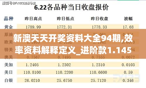 新澳天天开奖资料大全94期,效率资料解释定义_进阶款1.145