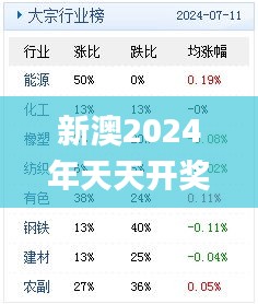 新澳2024年天天开奖免费资料大全,实地分析数据计划_Phablet3.623