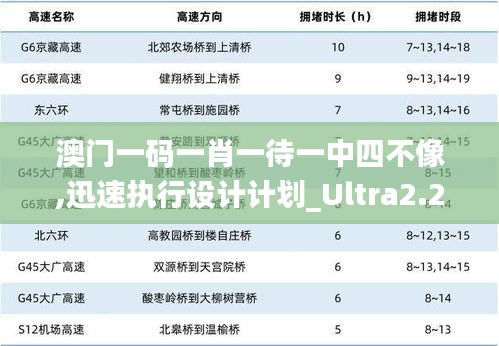 澳门一码一肖一待一中四不像,迅速执行设计计划_Ultra2.255