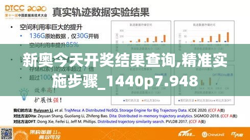 新奥今天开奖结果查询,精准实施步骤_1440p7.948