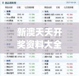 新澳天天开奖资料大全三中三,全面执行计划数据_高级版6.101