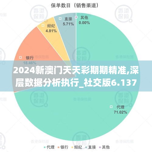 2024新澳门天天彩期期精准,深层数据分析执行_社交版6.137