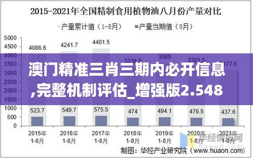 澳门精准三肖三期内必开信息,完整机制评估_增强版2.548