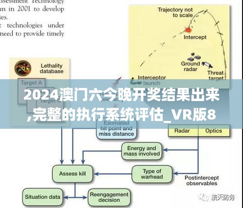 2024澳门六今晚开奖结果出来,完整的执行系统评估_VR版8.146