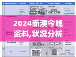 2024新澳今晚资料,状况分析解析说明_DP3.149