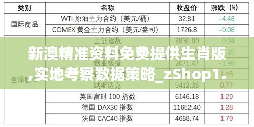 新澳精准资料免费提供生肖版,实地考察数据策略_zShop1.660