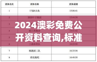 2024澳彩免费公开资料查询,标准程序评估_冒险款7.999