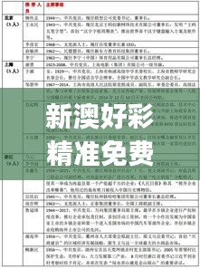 新澳好彩精准免费资料提供,收益说明解析_户外版3.293