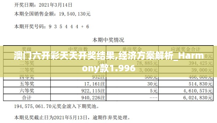 澳门六开彩天天开奖结果,经济方案解析_Harmony款1.996