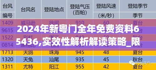 2024年新粤门全年免费资料65436,实效性解析解读策略_限量款10.369