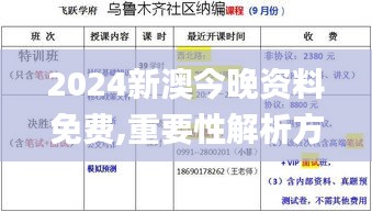 2024新澳今晚资料免费,重要性解析方法_LT8.173