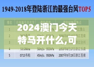 2024澳门今天特马开什么,可行性方案评估_HD5.450