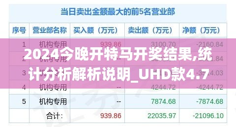 2024今晚开特马开奖结果,统计分析解析说明_UHD款4.734