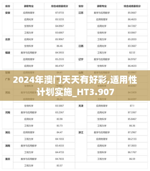 2024年澳门天天有好彩,适用性计划实施_HT3.907