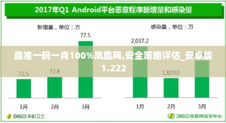 最准一码一肖100%凤凰网,安全策略评估_安卓版1.222