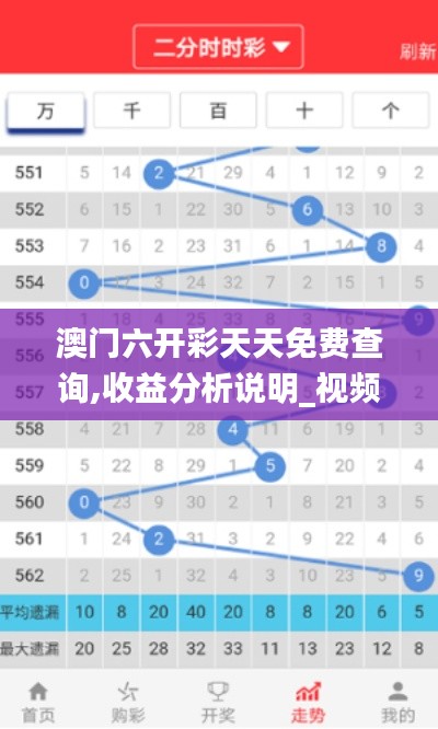 澳门六开彩天天免费查询,收益分析说明_视频版10.536