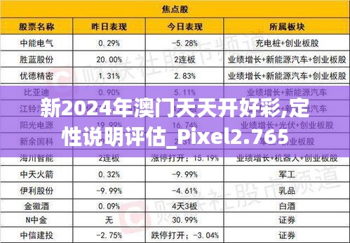 新2024年澳门天天开好彩,定性说明评估_Pixel2.765