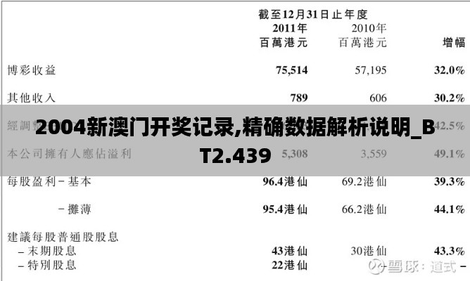 2004新澳门开奖记录,精确数据解析说明_BT2.439