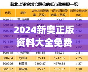 2024新奥正版资料大全免费提供,可靠数据评估_AP5.206