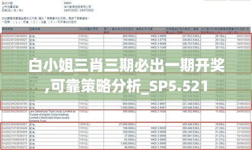 白小姐三肖三期必出一期开奖,可靠策略分析_SP5.521