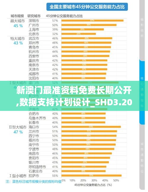 新澳门最准资料免费长期公开,数据支持计划设计_SHD3.209