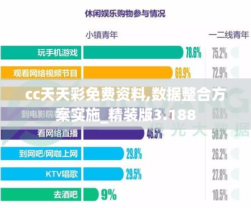 cc天天彩免费资料,数据整合方案实施_精装版3.188