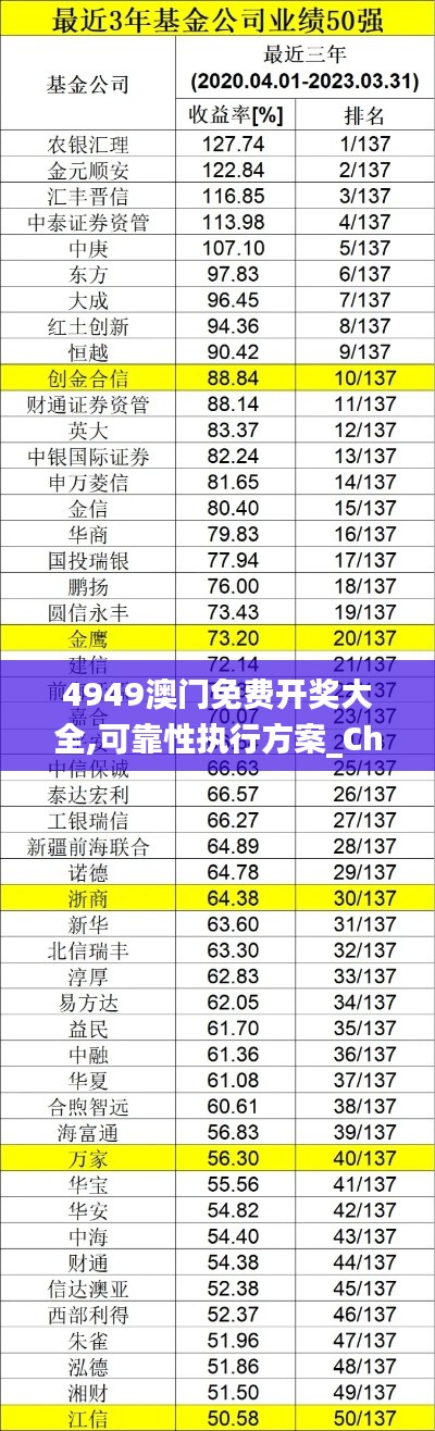 4949澳门免费开奖大全,可靠性执行方案_ChromeOS8.983