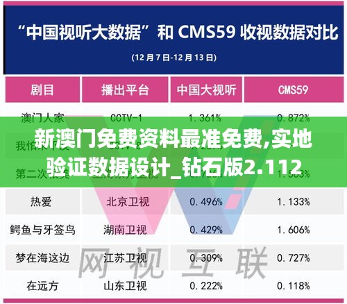 新澳门免费资料最准免费,实地验证数据设计_钻石版2.112