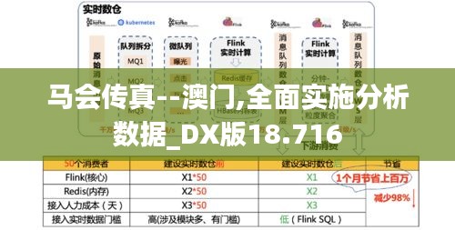 马会传真--澳门,全面实施分析数据_DX版18.716