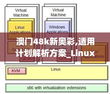 澳门48k新奥彩,适用计划解析方案_Linux2.905