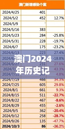 澳门2024年历史记录查询,市场趋势方案实施_PalmOS6.778