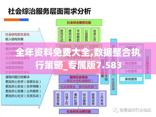 全年资料免费大全,数据整合执行策略_专属版7.583