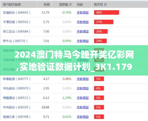 2024澳门特马今晚开奖亿彩网,实地验证数据计划_3K1.179