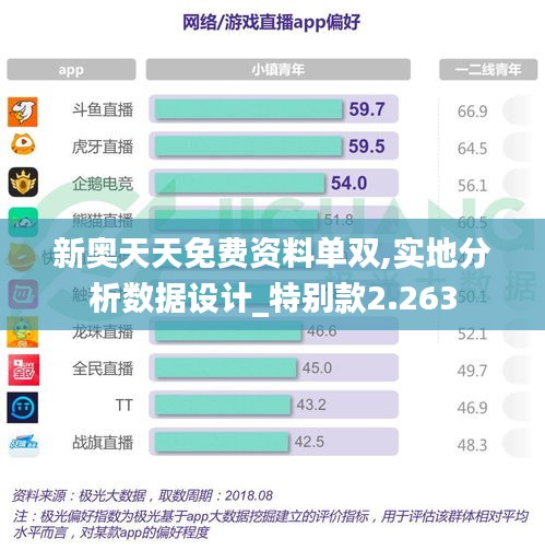 新奥天天免费资料单双,实地分析数据设计_特别款2.263