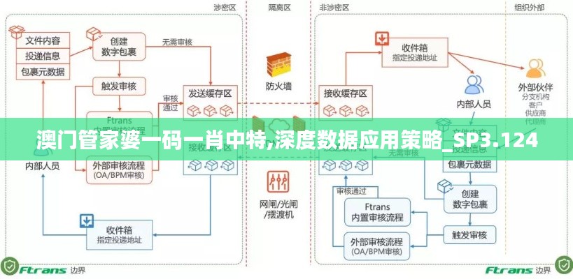 澳门管家婆一码一肖中特,深度数据应用策略_SP3.124