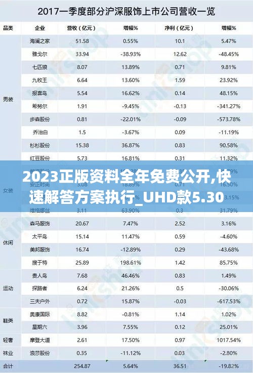 2023正版资料全年免费公开,快速解答方案执行_UHD款5.303