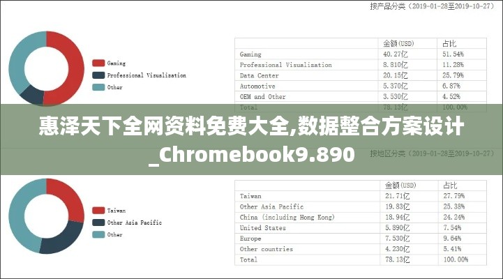 惠泽天下全网资料免费大全,数据整合方案设计_Chromebook9.890